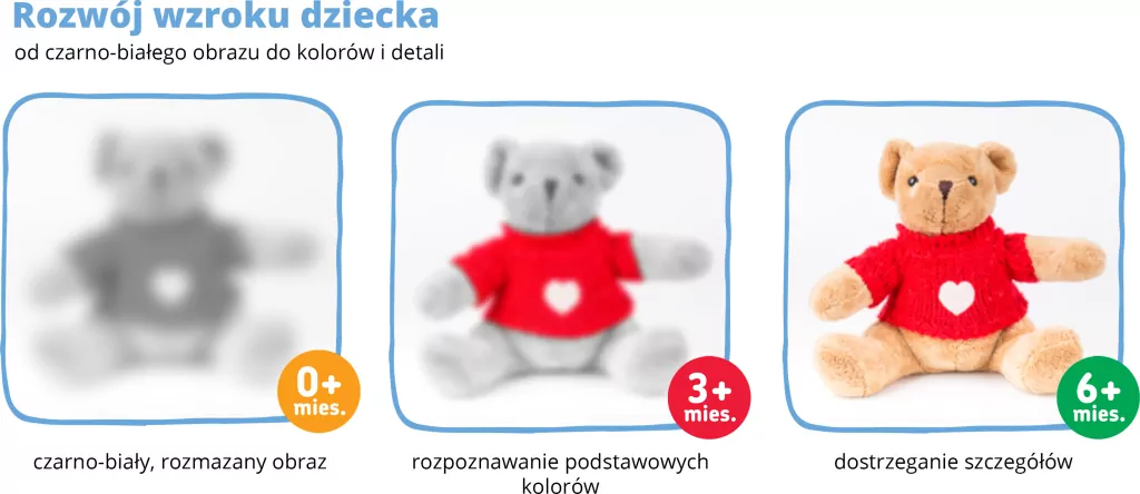 Karty kontrastowe malucha. Kapitan Nauka - tantis.pl