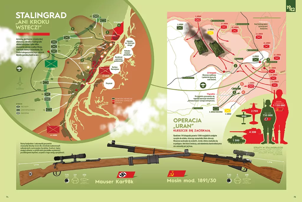 1942. Przełomowy rok II wojny światowej w infografikach, rysunkach, fotografiach - tantis.pl
