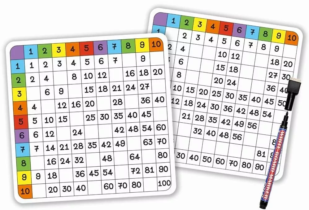 Tabliczka mnożenia. Pisz i zmazuj - tantis.pl