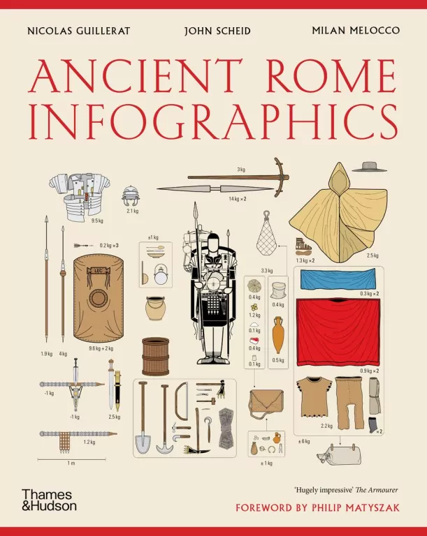 Ancient Rome. Infographics - tantis.pl