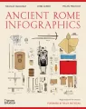Ancient Rome. Infographics - tantis.pl