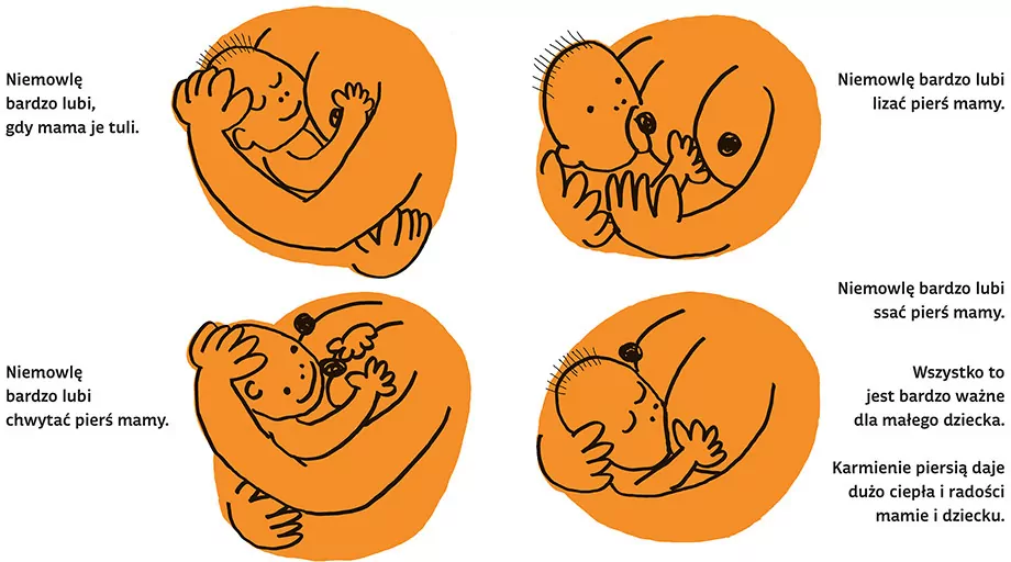 Moje Ciało: Piersi - tantis.pl