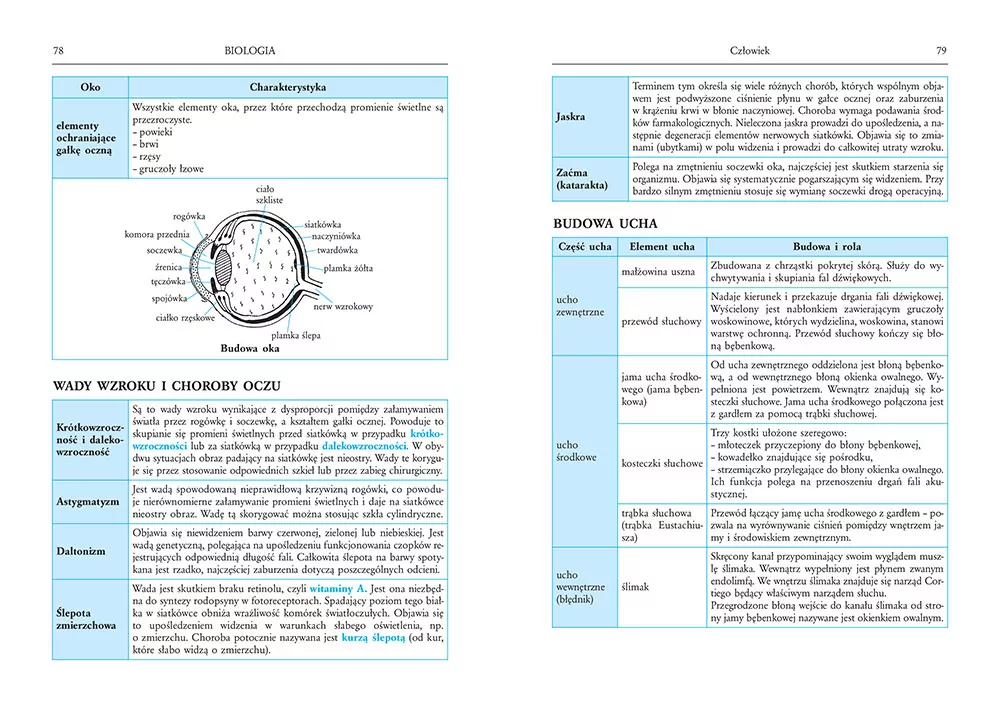 Tablice. Biologia i chemia - tantis.pl
