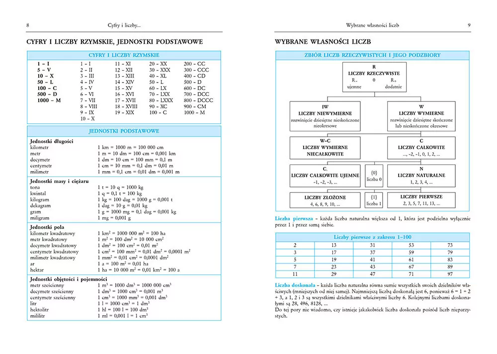 Tablice matematyczne - tantis.pl
