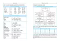 Tablice matematyczne - tantis.pl