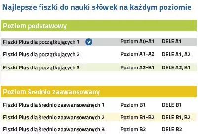 Hiszpański. Fiszki Plus dla początkujących 1 - tantis.pl