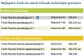 Hiszpański. Fiszki Plus dla początkujących 1 - tantis.pl