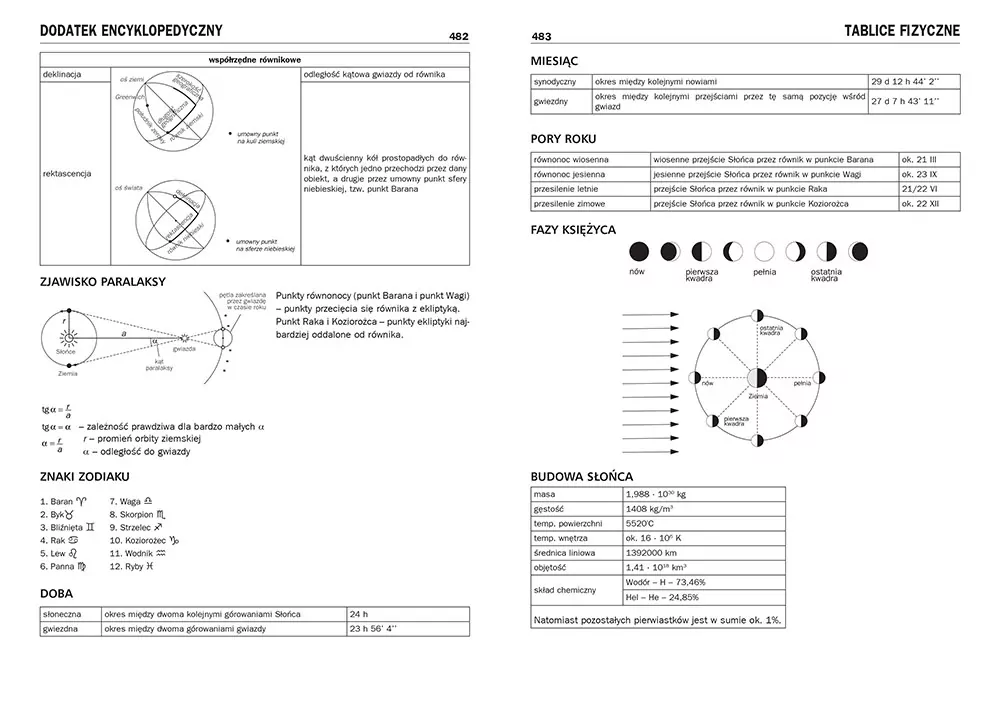 Encyklopedia. Fizyka z astronomią - tantis.pl
