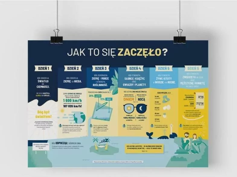Plakat A2. Stworzenie świata - tantis.pl