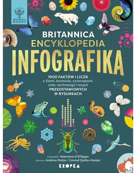 Britannica Encyklopedia Infografika - tantis.pl