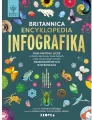 Britannica Encyklopedia Infografika - tantis.pl