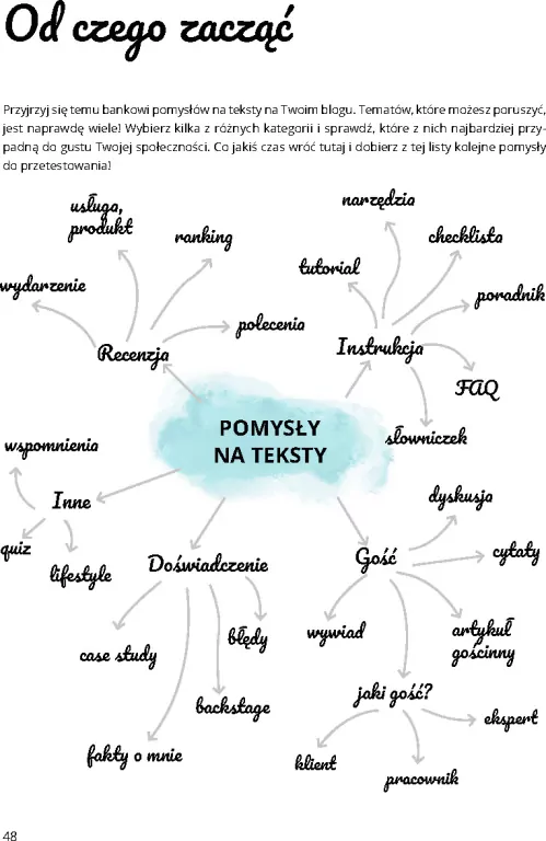 Książkoplaner. Rok w biznesie online - tantis.pl