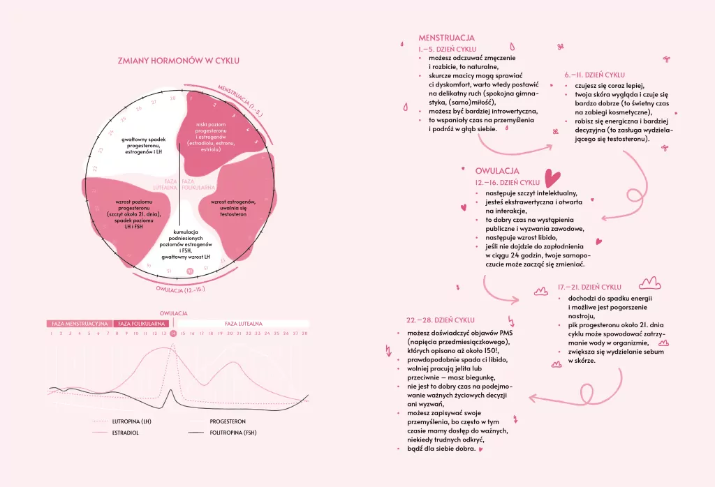 Ona. Zdrowie, seksualność, ćwiczenia mięśni dna miednicy - tantis.pl