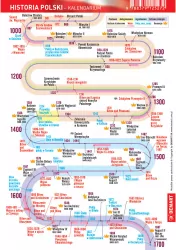 Historia Polski. Kalendarium