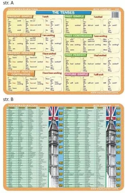 VISUAL System. Podkładka edukacyjna. Język angielski - tantis.pl