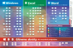 Podkładka na biurko. Skróty do MS Office