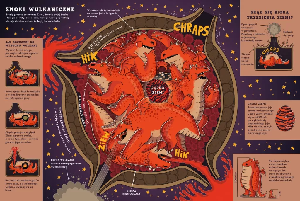 Fakty i plotki o smokach - tantis.pl