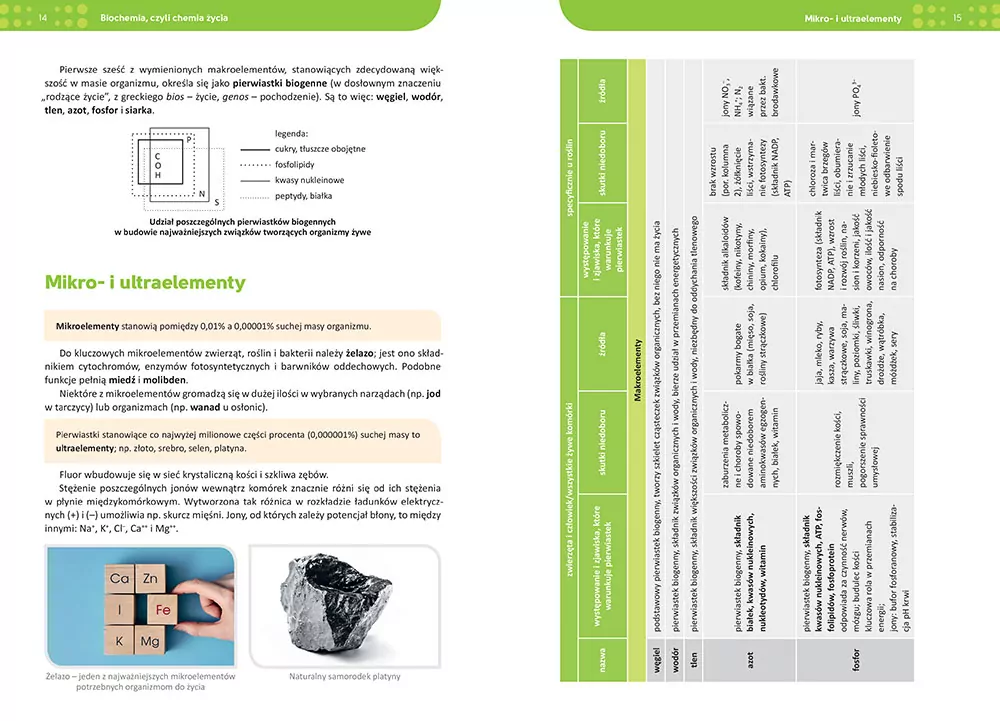 Biologia. Repetytorium. Liceum/technikum wyd. 2026 - tantis.pl