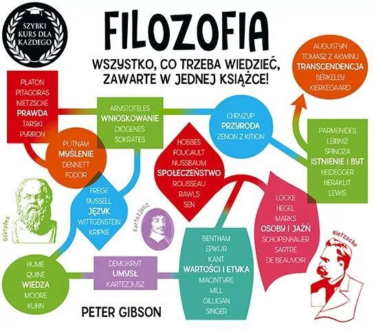 Filozofia. Szybki kurs dla każdego - tantis.pl
