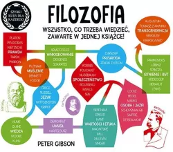 Filozofia. Szybki kurs dla każdego