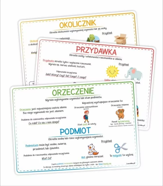 Plansze edukacyjne A4. Części zdania - tantis.pl