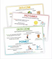 Plansze edukacyjne A4. Części zdania
