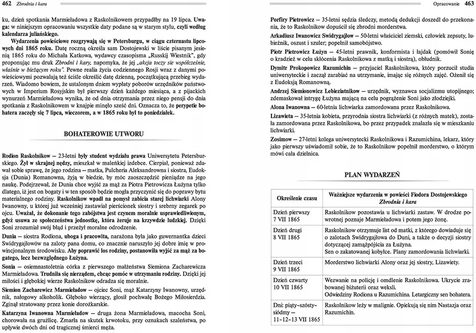 Zbrodnia i kara. Wydanie z opracowaniem i streszczeniem - tantis.pl