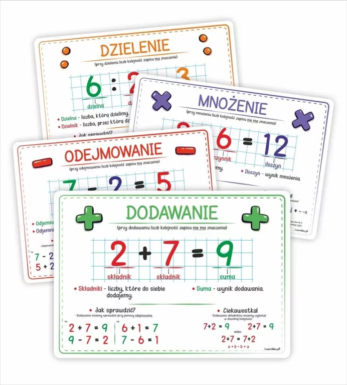 Plansze edukacyjne. Działania matematyczne 4 karty - tantis.pl