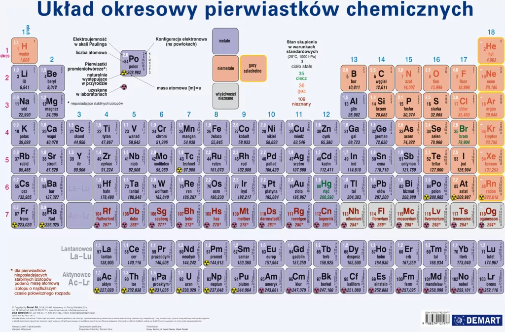 Podkładka na biurko. Układ okresowy pierwiastków chemicznych - tantis.pl