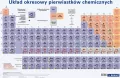 Podkładka na biurko. Układ okresowy pierwiastków chemicznych - tantis.pl