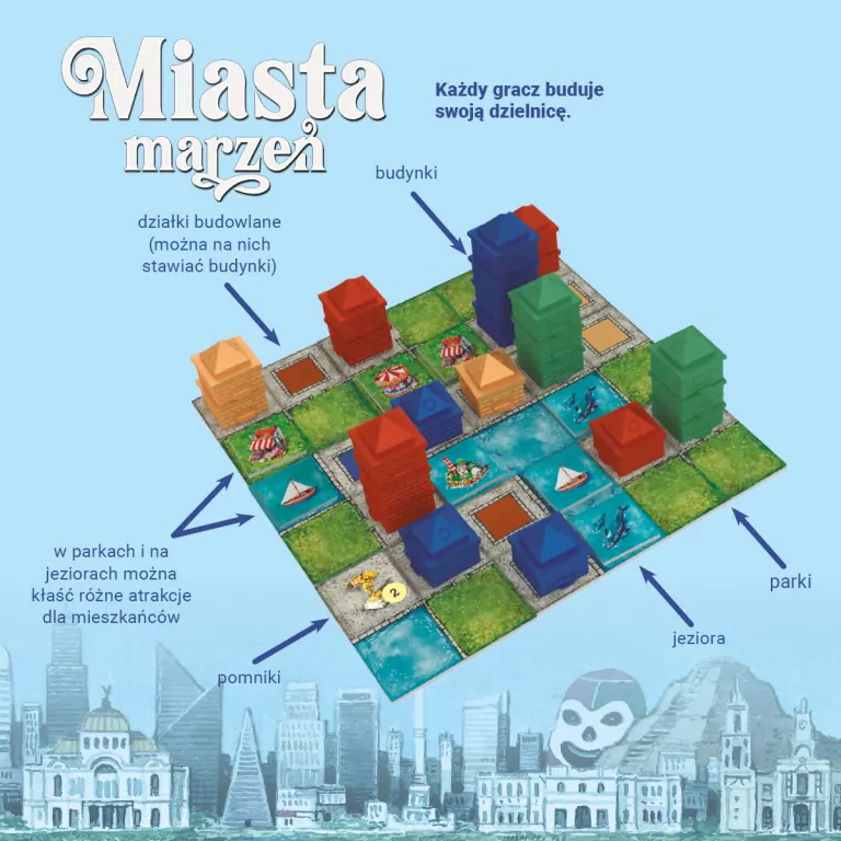 Miasta marzeń - tantis.pl
