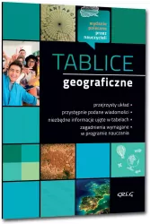 Tablice geograficzne