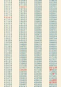 Byliśmy w Oświęcimiu - tantis.pl