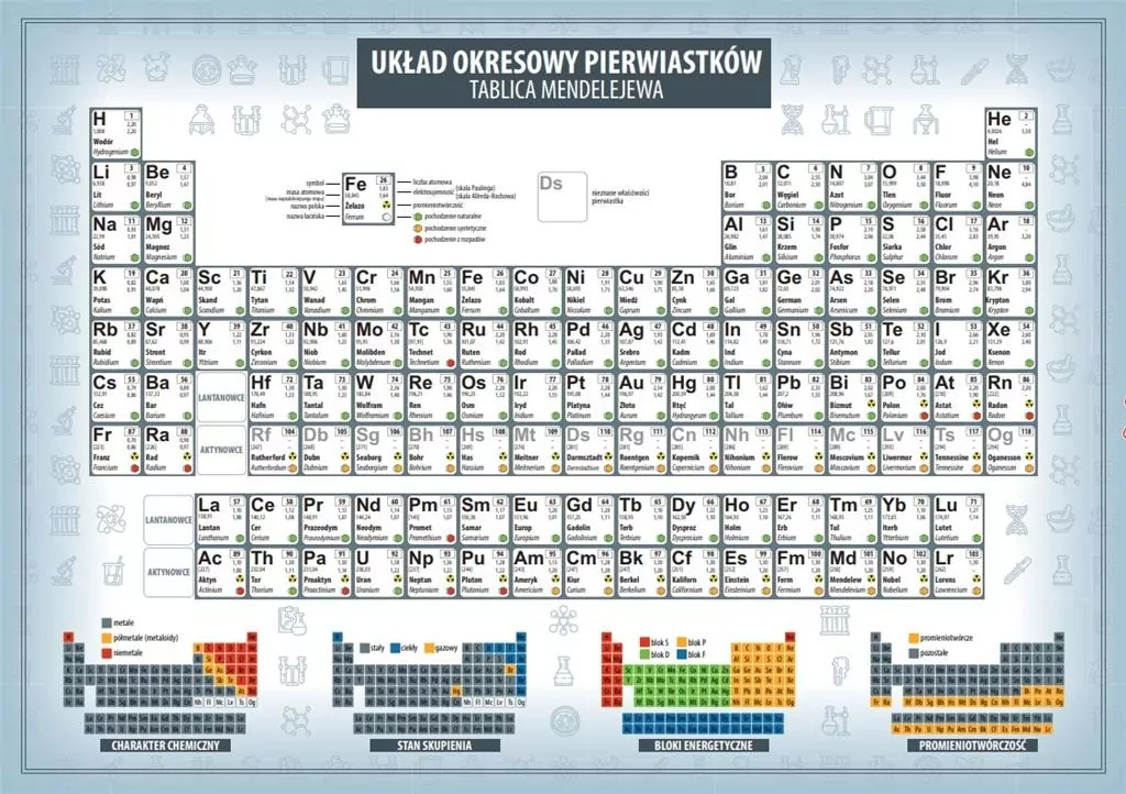 Układ okresowy. Wzory matematyczne ART-MAP - tantis.pl