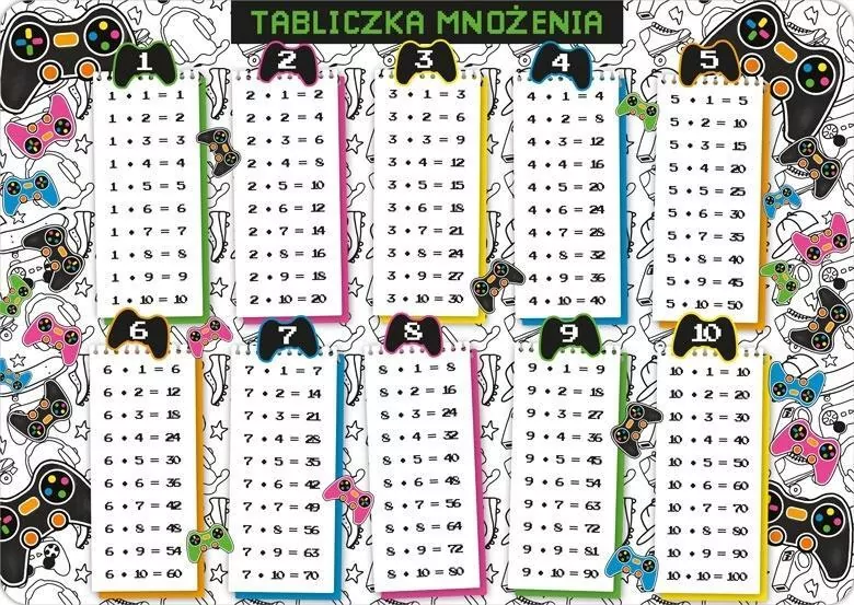 Podkładka na biurko - Tabliczka mnożenia pad - tantis.pl