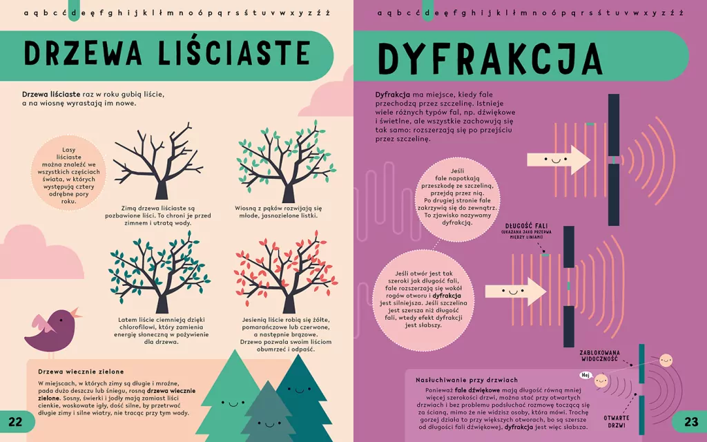 Encyklopedia STEM od A do Z. 100 naukowych słów... - tantis.pl