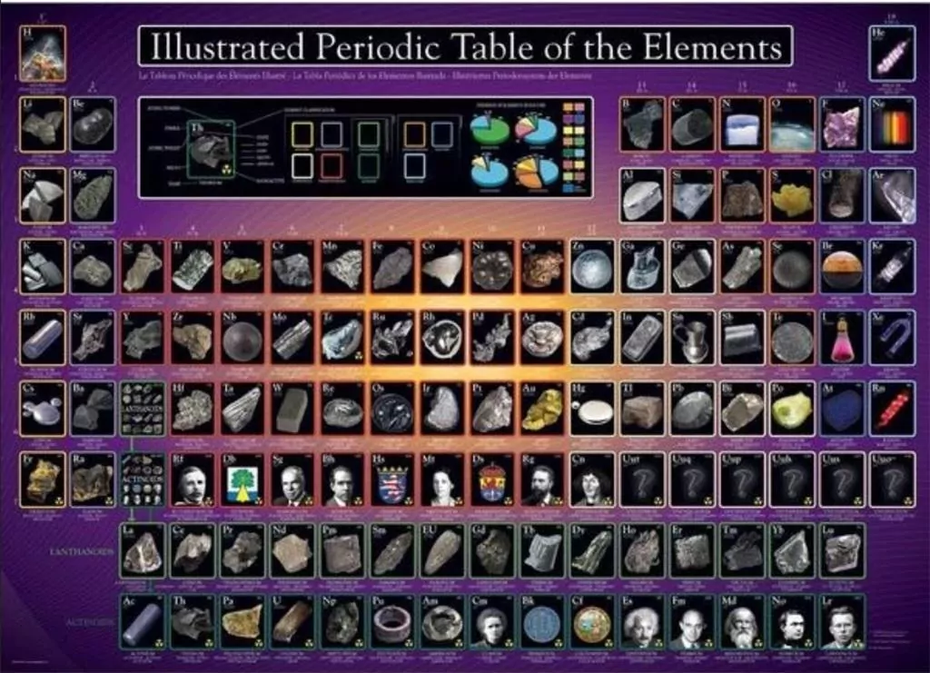 Puzzle 1000. Illustrated Periodic Table of the Elements - tantis.pl