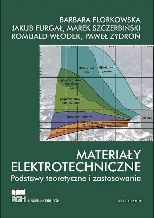 Materiały elektrotechniczne - tantis.pl