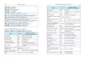 Tablice: geografia + historia - tantis.pl