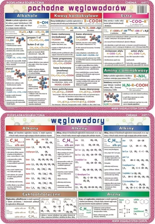 Podkładka edukacyjna. Węglowodory i ich pochodne - tantis.pl
