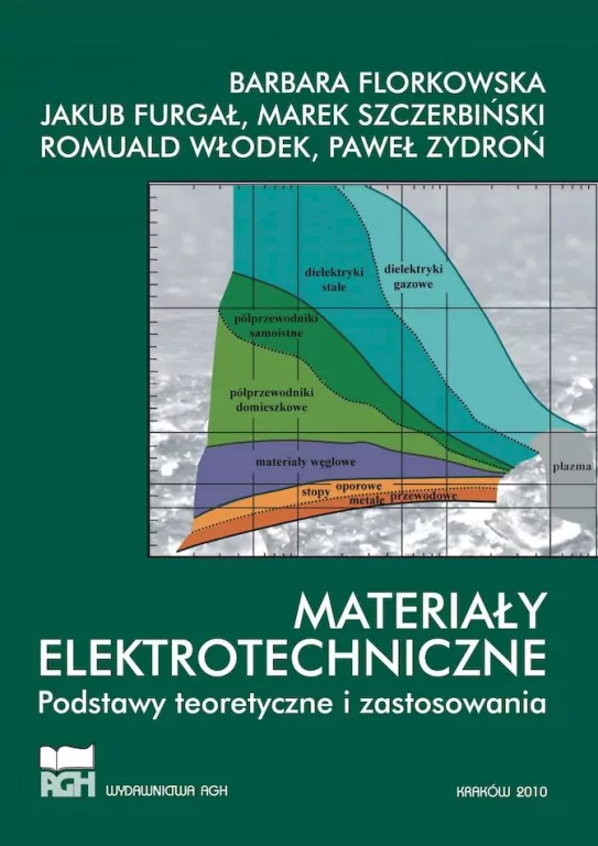 Materiały elektrotechniczne - tantis.pl