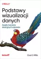 Podstawy wizualizacji danych - tantis.pl