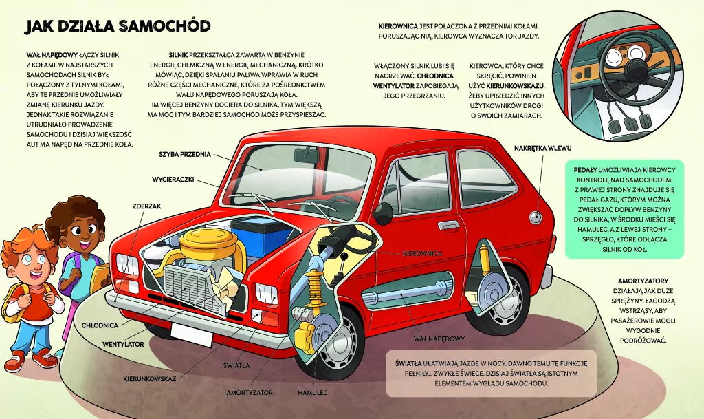 Samochody od początków do dzisiaj - tantis.pl