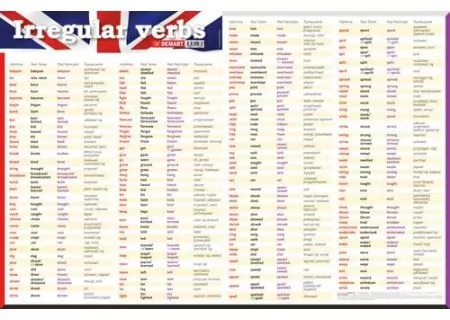 Podkładka na biurko. Czasowniki nieregularne. Język angielski - tantis.pl