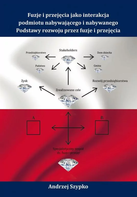Fuzje i przejęcia jako interakcja podmiotu.. - tantis.pl