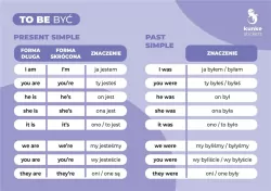 Fiszki do języka angielskiego - To Be