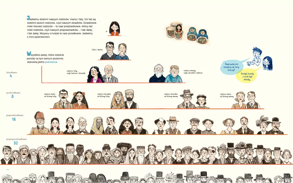 Moja wielka rodzina. Czyli dokąd sięgają nasze korzenie i czy przeszłość ma wpływ na przyszłość - tantis.pl