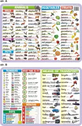 Podkładka edukacyjna. Język angielski