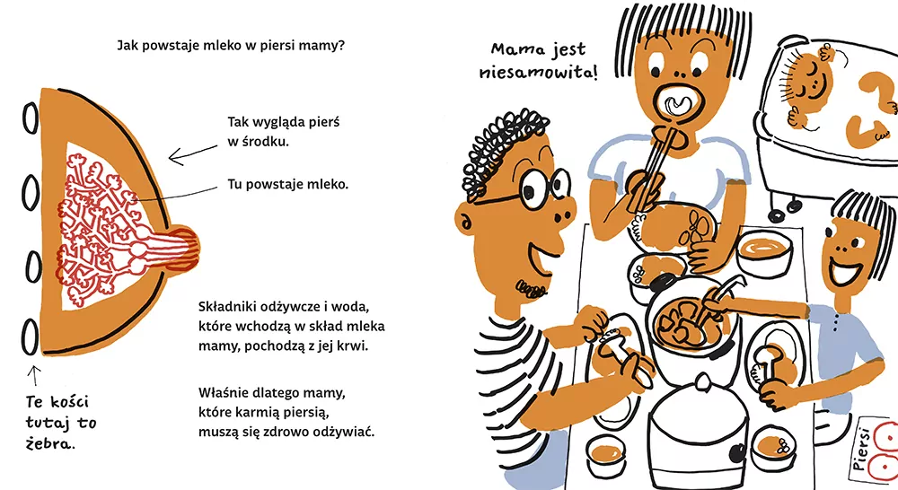 Moje Ciało: Piersi - tantis.pl