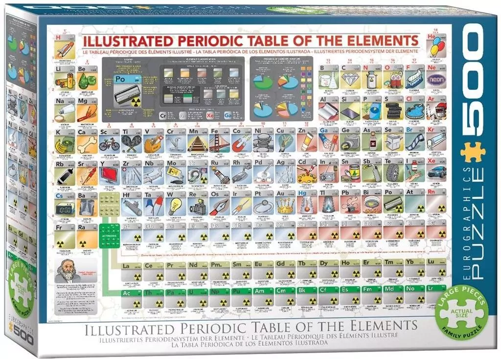 Puzzle 500 Układ okresowy pierwiastków XXL - tantis.pl